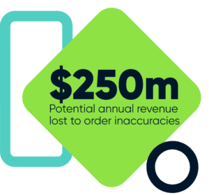 $250 Potential annual revenue lost to order inaccuracies